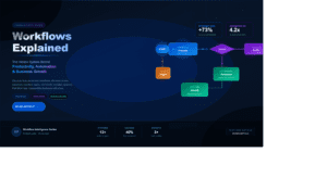 Workflows