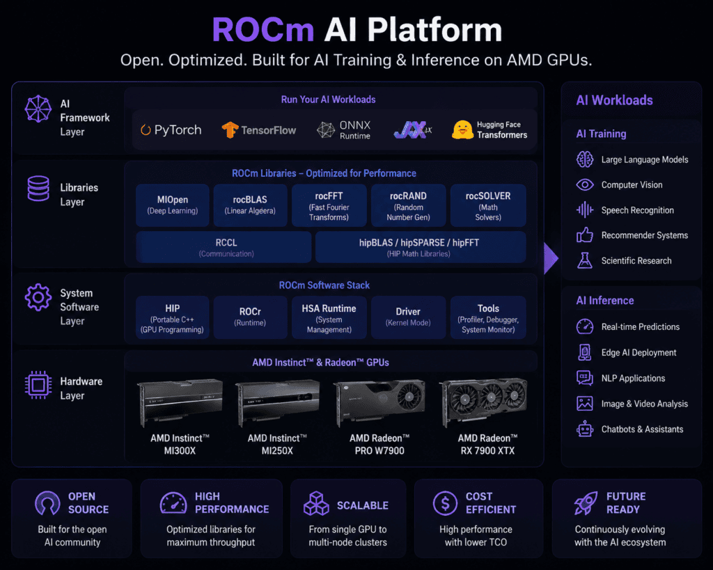 rocm-ai-platform