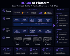 rocm-ai-platform